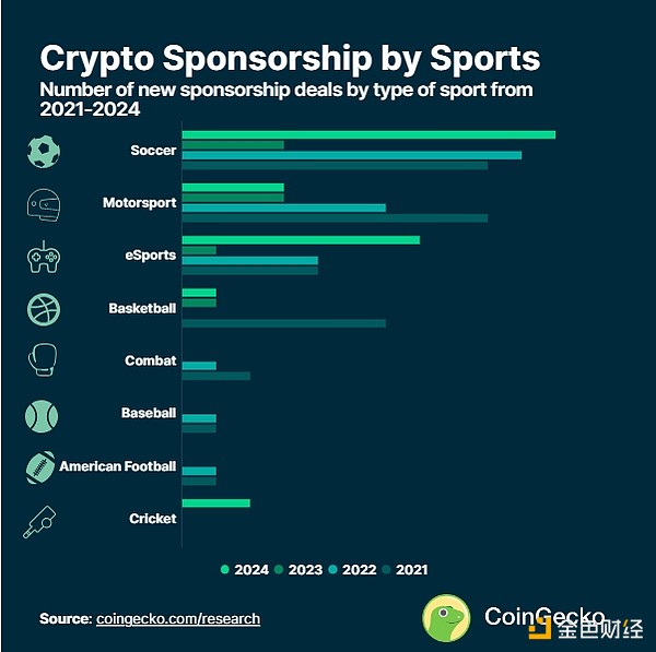 Coingecko���w�������@���˶��ف��Լ����ИI(y��)��&nbsp;�DƬ