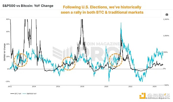 ����(gu��)���x��Bitcoin����η���(y��ng)���DƬ