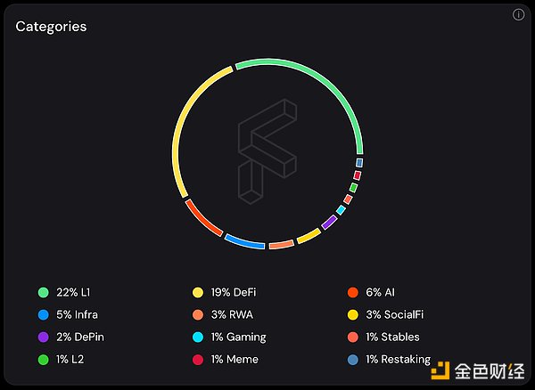 AI �������� DeFi ��Ώ������棿�DƬ