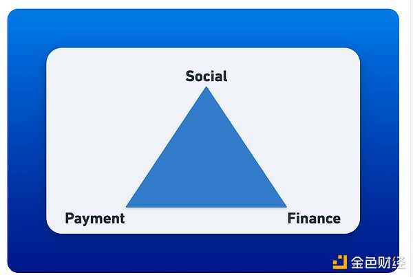 TON���Bϵ�y�_�lָ�ϣ������_ʼ�������Web3���ÈDƬ