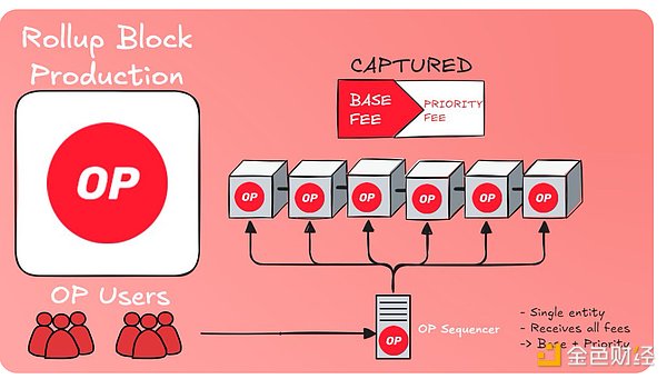 ʲô��Based Rollup���к΃��ݣ��DƬ