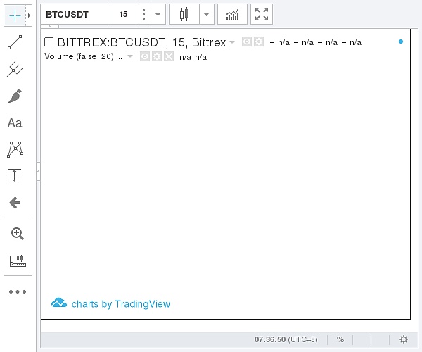 ��BittrexBitcoin�r��ʾ��D�DƬ��Դ����ɫؔ����