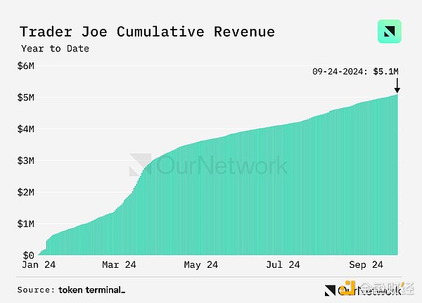 ��(sh��)��(j��)���xDEX��������ͬ�����L100%���ܽ������_170�|��Ԫ