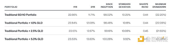 Bitwise��Ͷ�Y�ߑ�(y��ng)ԓ�I(m��i)��Bitcoin߀���S�𣿈DƬ