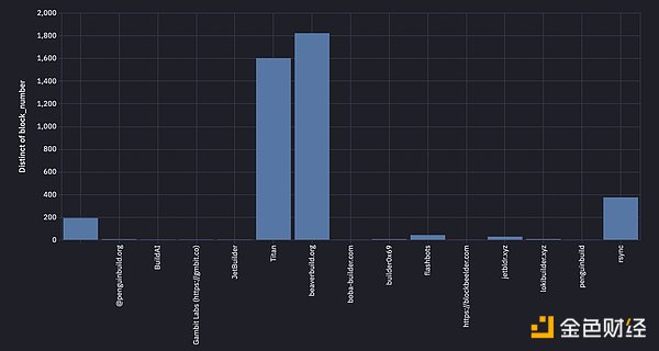 �D10.Maestro��·���ÉK��