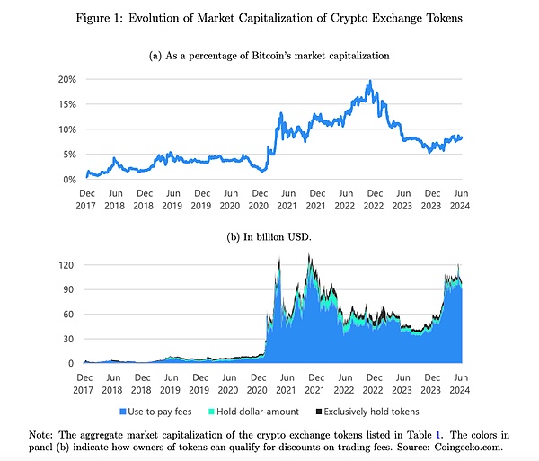 Crypto������Tokens�DƬ
