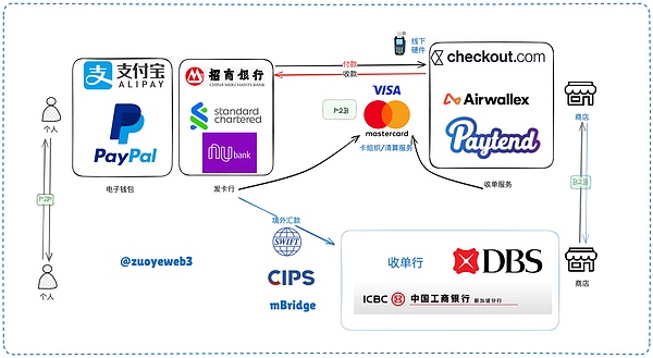 Crypto�ķǽ��׻� �� Web3 ��·̽���V���DƬ