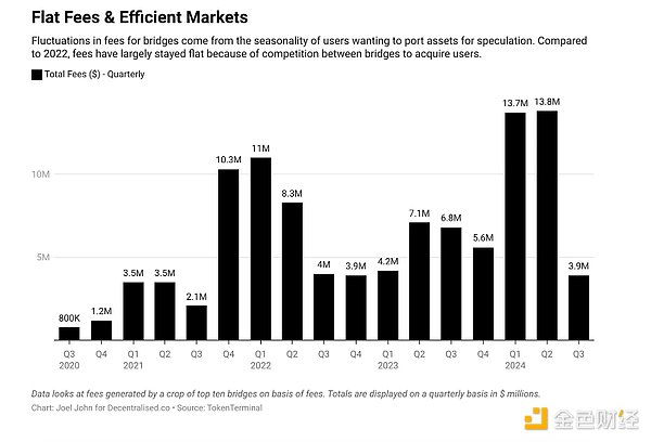 �Y���·��������朘�Ľ���Ч��DƬ