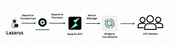 �����x��UNODC �l���|�ρ�����нM���������&nbsp;�DƬ