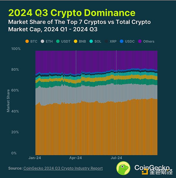 CoinGecko��2024 ��������ȼ����ИI���DƬ