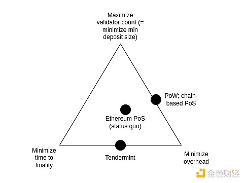 Vitalik��Ethereum�f�h��δ���lչ����һ���֣�&nbsp;�DƬ