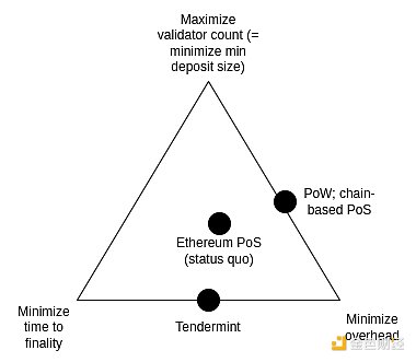 Vitalik��EthereumPoS߀����Щ���Ը��M ����Щ&nbsp;�DƬ