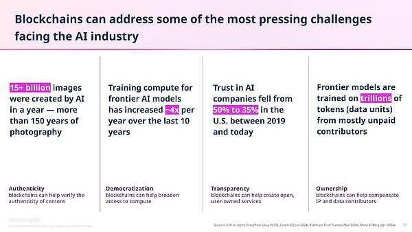 a16z����棺�����Y�a(ch��n)���Խ�QAI���R�ľo������(zh��n)�DƬ
