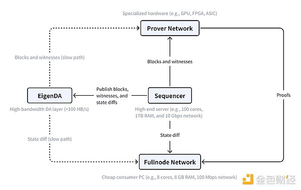 Bankless���P�c4�����EthereumEVM�ğ��T�Ŀ�DƬ