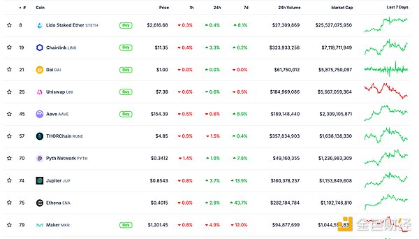 ��ɫWeb3.0�Ո� | �������� DAO ���뷨�ɿ�܈DƬ