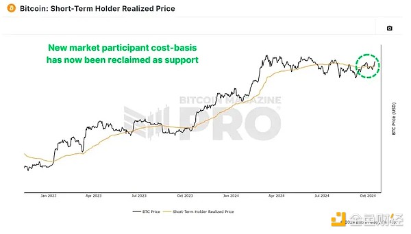 BTC�Ƿ��Ќ���ͻ���¸ߣ���һ���P�I����λ�Ƕ�&nbsp;�DƬ