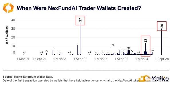 ����̽�� FBI���T�����Єӣ��� DEX �� CEX ϴ�P&nbsp;�DƬ