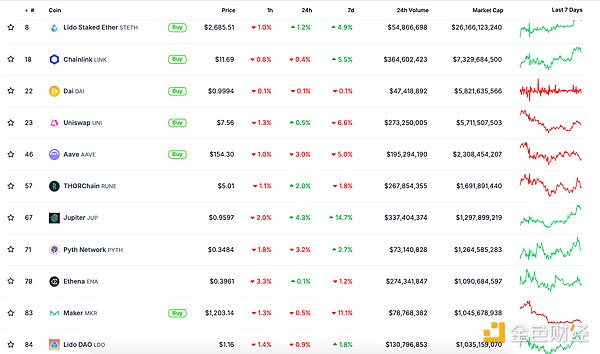 ��ɫWeb3.0�Ո� | LayerZero������ApeChain���W&nbsp;�DƬ