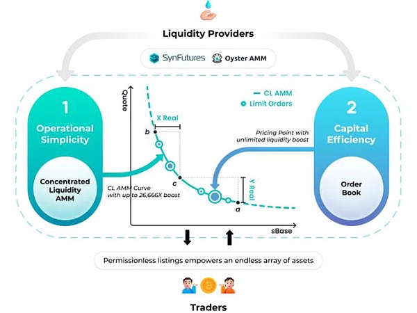 3���µ����ռ50% �l�����I(l��ng)DeFi���L(f��ng)�����DƬ