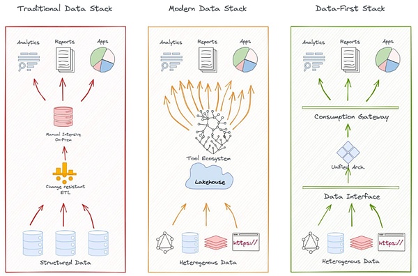 IOSG | Decentralization��(sh��)��(j��)�ӣ�AI�r�����»�&nbsp;�DƬ
