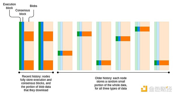 Vitalik��Ethereum�f(xi��)�h���ܵ�δ����The Purge�DƬ