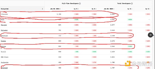 ETH/SOL������н�(j��ng)�(y��n)���Y(ji��)���Ј���(sh��)��(j��)�c���B(t��i)�l(f��)չ&nbsp;�DƬ