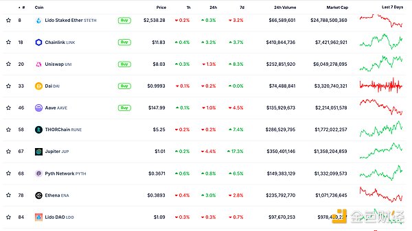 ��ɫWeb3.0�Ո� | Solana��ֵ��ԽPayPal�DƬ