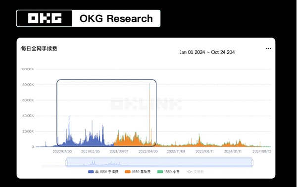 OKG Research�������cͻ��EthereumL2�ĬF���c��&nbsp;�DƬ