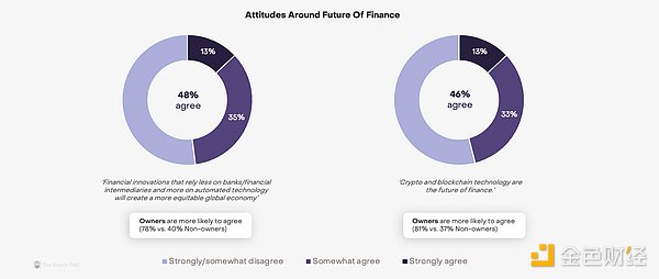 Bankless��Crypto�ѳ��������x������f֧���� &nbsp;�DƬ