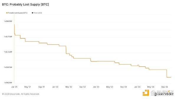 ���������BTC����ʧ�ĸ߹ܡ����������δ��֮�i�DƬ