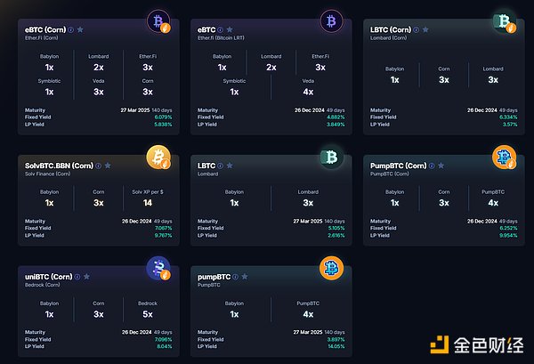 BTCFi��ጷ�Bitcoin�f�|��ֵ�Ą���֮�ÈDƬ