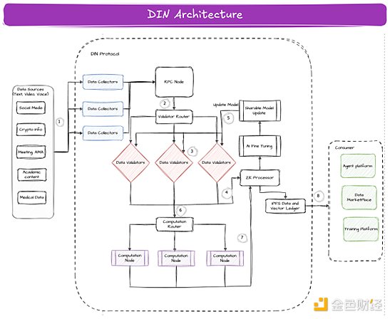 �����Խ�᣺�������ܾW�jDINȫ��DƬ