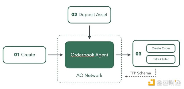 FusionFi Protocol������ AgentFi �������Եĺ�&nbsp;�DƬ