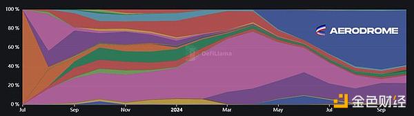 DeFiance Capital��DeFi���d �҂���ο���Base&nbsp;�DƬ
