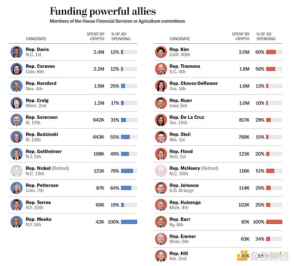 �HCrypto�����͡�ռ�I�������������O����׃�ø��Ӝغ�