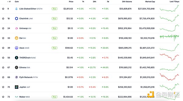 ��ɫWeb3.0�Ո� | SOL��ֵ��ԽBNB�ɞ���ֵ����&nbsp;�DƬ