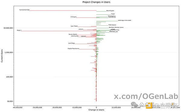 ��Ƚ��أ����l����TelegramС�Α�����C���DƬ