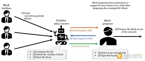 IOSG | Unichain �ı�Ҫ�Ժ��ڣ���̽ Unichain�DƬ