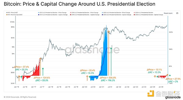 Glassnode��BTC�҄��¸� ���m�ϝq����߀�ж�����DƬ