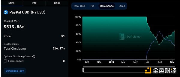 PYUSD�cLayerZero���� ���FEthereum��Solana֮&nbsp;�DƬ