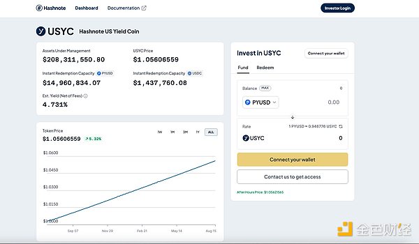 ������� Usual Money������ɢ���������۹� �i&nbsp;�DƬ