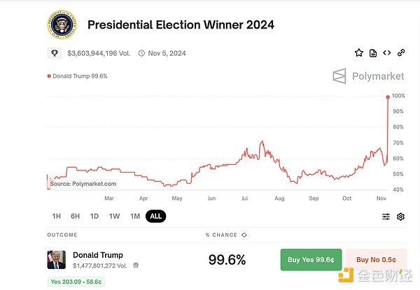 Vitalik �����~�� 42 ��DƬ