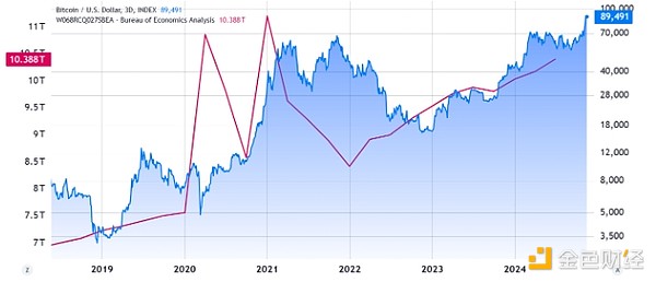 ����(gu��)ͨÛ��(sh��)��(j��)��Bitcoin���{(di��o) �q��10�f��Ԫ����Щ&nbsp;�DƬ