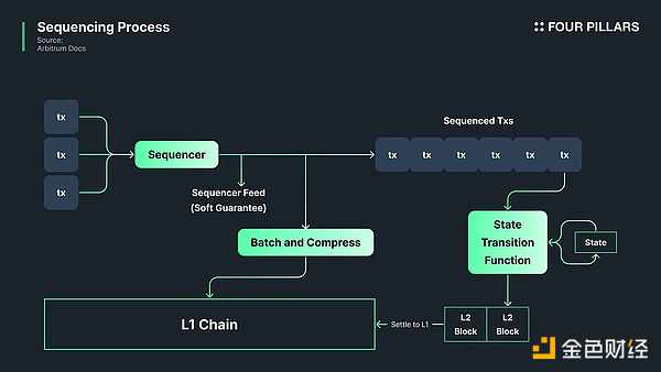 �� Taiko �������x�A(y��)�_�J(r��n)��Preconfirmation����&nbsp;�DƬ