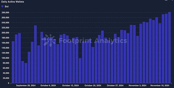 ���� TON ��Щ����ڠ�(zh��ng)�Z Telegram �Ñ�����(sh��)��(j��)&nbsp;�DƬ