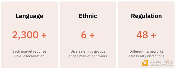 Dune Analytics ������� Web3 ��ጷŁ��޵ĝ�&nbsp;�DƬ