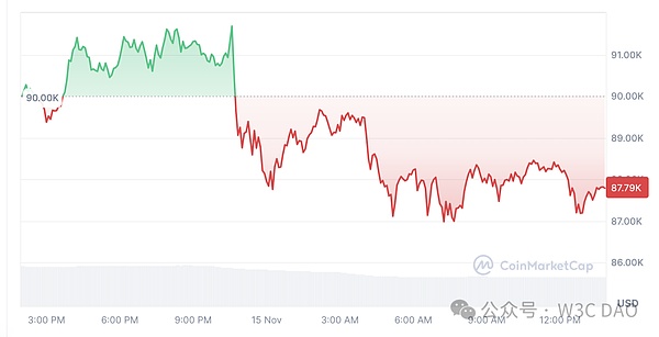 ���I�����Bitcoin�_(d��)��10�f��Ԫ���Ɍ�(du��) ����(hu��)�س�&nbsp;�DƬ