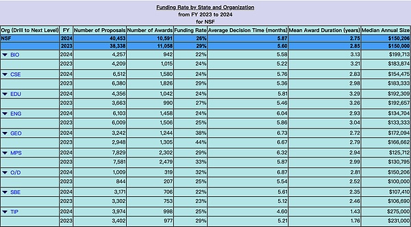 ��Ч�����w�� DeSci ���ɾ���DƬ