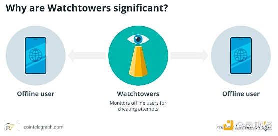 ��ɫ�ٿ� | OP_VAULT �������(qi��ng)Bitcoin��ȫ�����DƬ