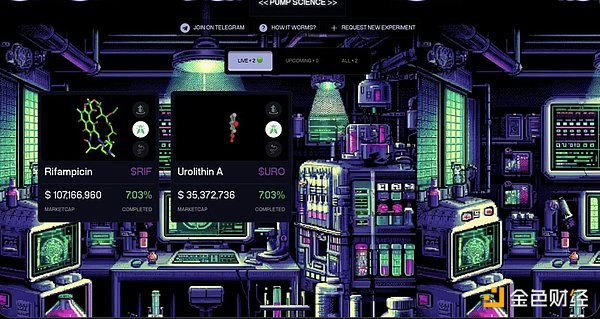 DeSci / Pump Science ������ʲô�����TTokens&nbsp;�DƬ